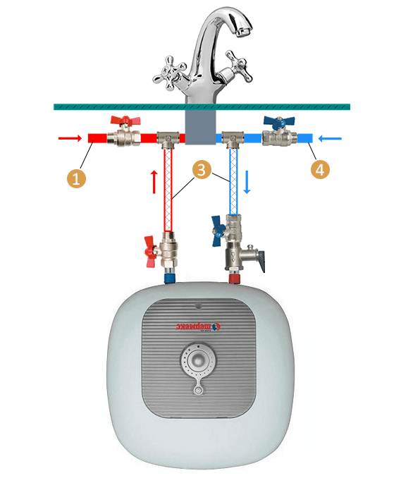 Установка водонагревателя под раковиной - фото